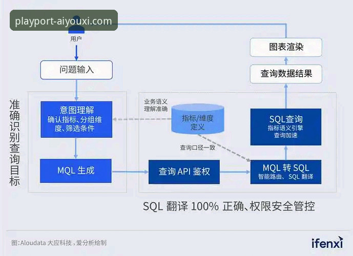 爱游戏APP安全下载使用指南 爱游戏平台安全下载与使用全流程深度解析:从官网入口到2025新版体验